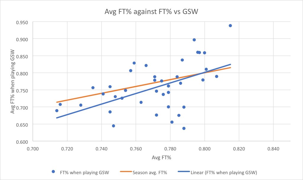 How does the superstar effect impact NBA teams’&nbsp;performance?